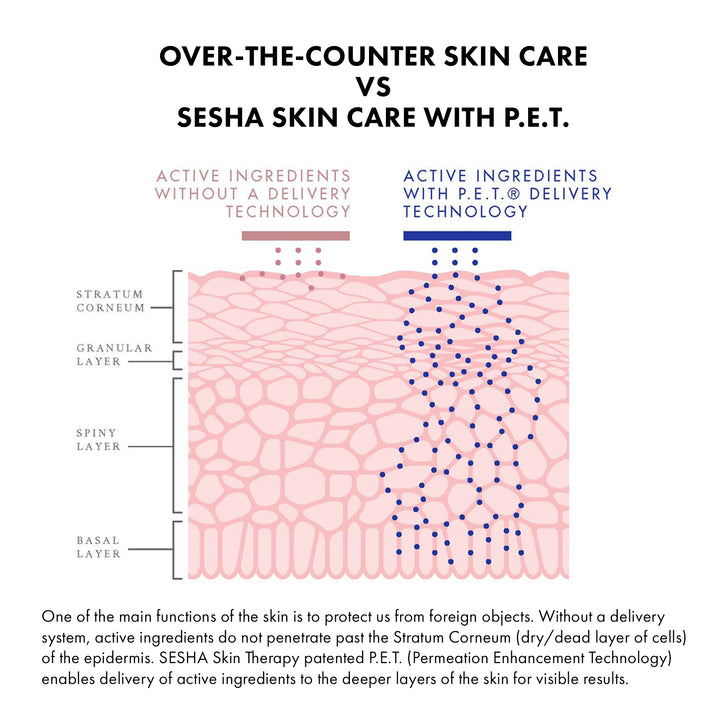 3X Bio-Exfoliating Serum