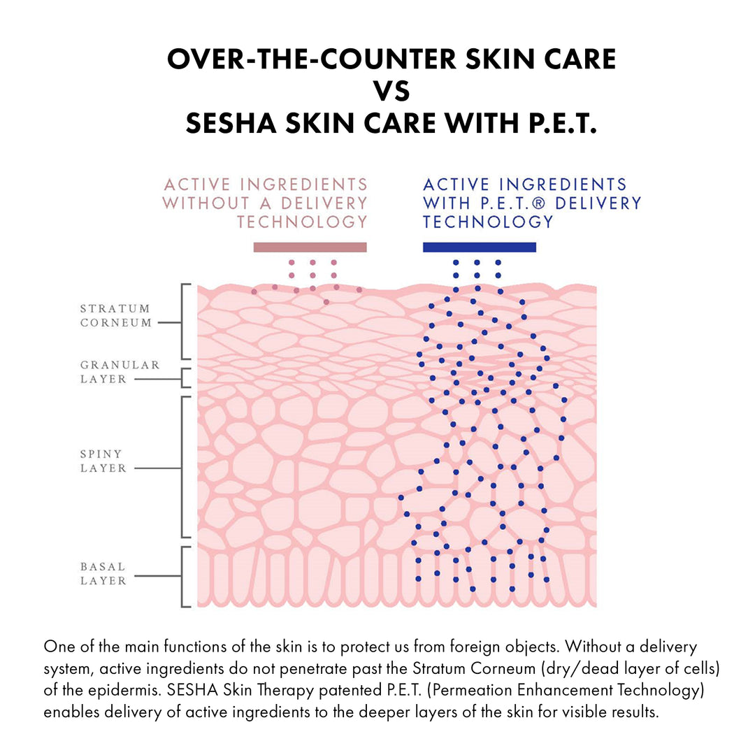 Renu Exfoliating Gel